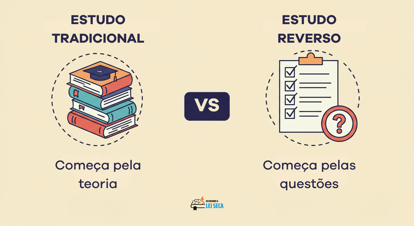 Técnica De Estudo Reverso: Transforme Questões Em Aprendizado ...